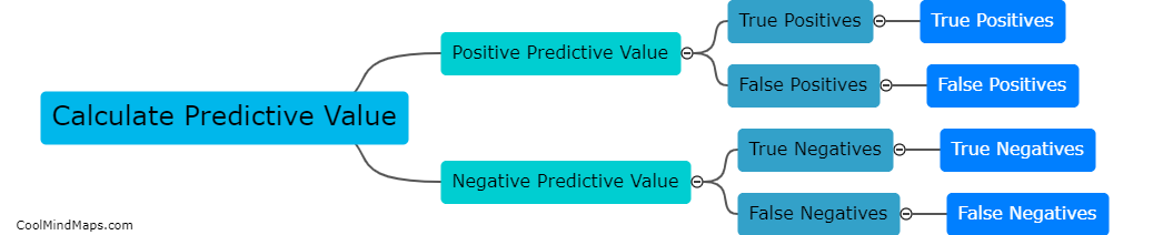 How are negative predictive value and positive predictive value calculated?