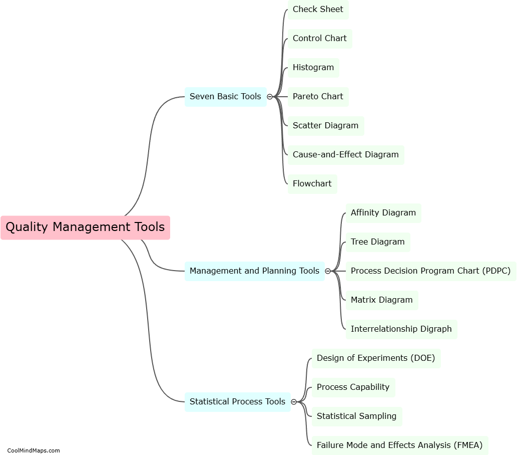 What are common quality management tools?