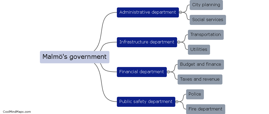 What are the main departments under Malmö's government?