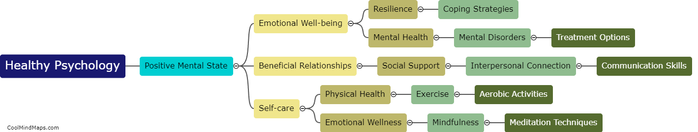 What is the definition of healthy psychology?