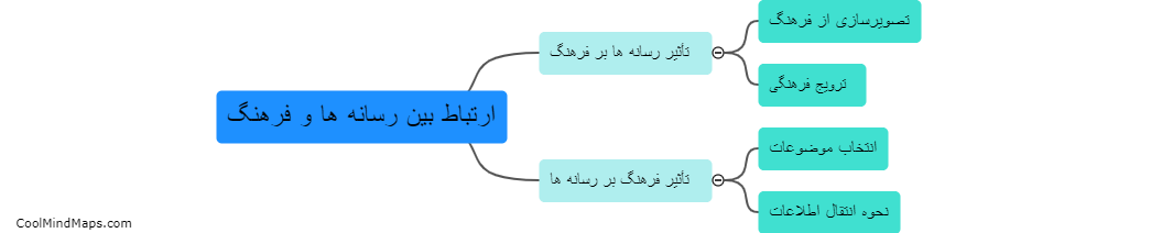 ارتباط بین رسانه ها و فرهنگ