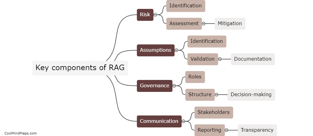 What are the key components of RAG?