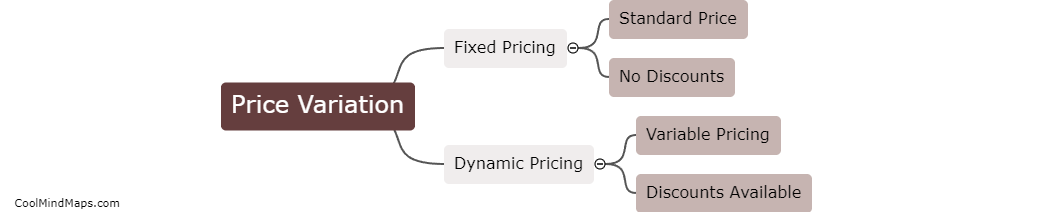 What are the two types of price variation?