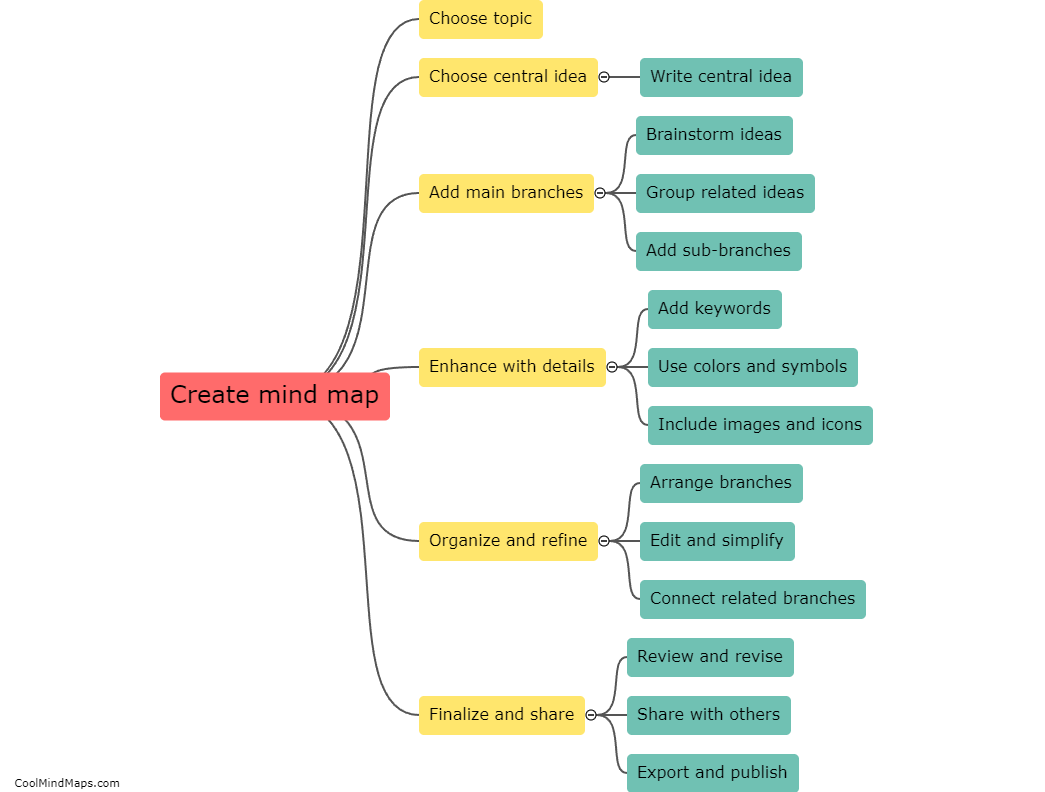 How can I create a mind map?