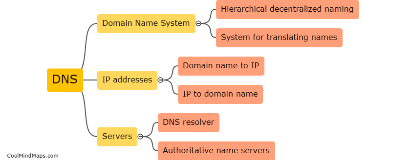 What is DNS?