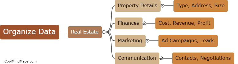 How to organize data in Real Estate efficiently?