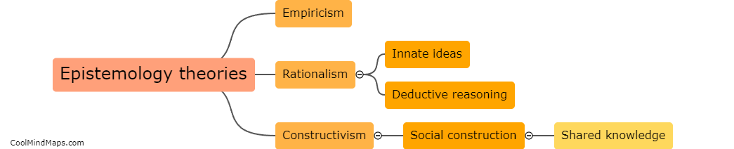 What are the key theories in epistemology?