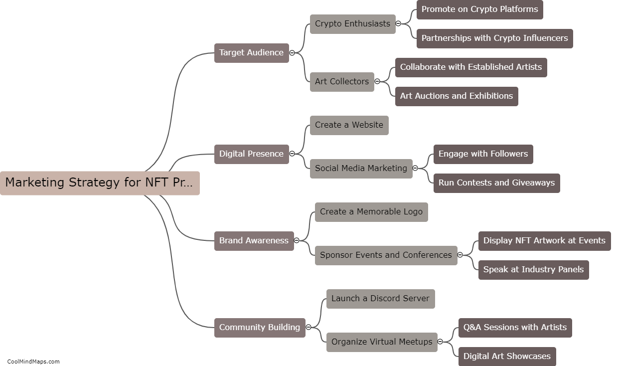 What is the marketing strategy for the NFT PROJECT?
