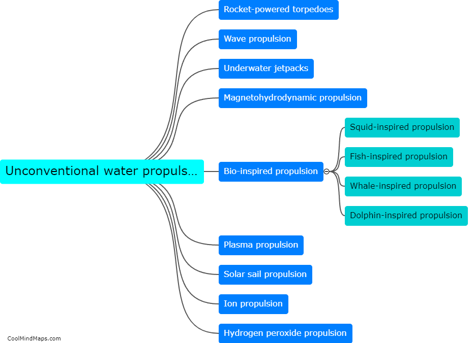 What are unconventional water propulsion systems?