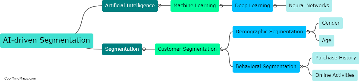 What is AI-driven segmentation?