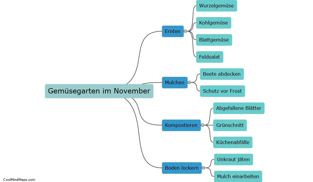 Welche Arbeiten sind im Gemüsegarten im November notwendig?