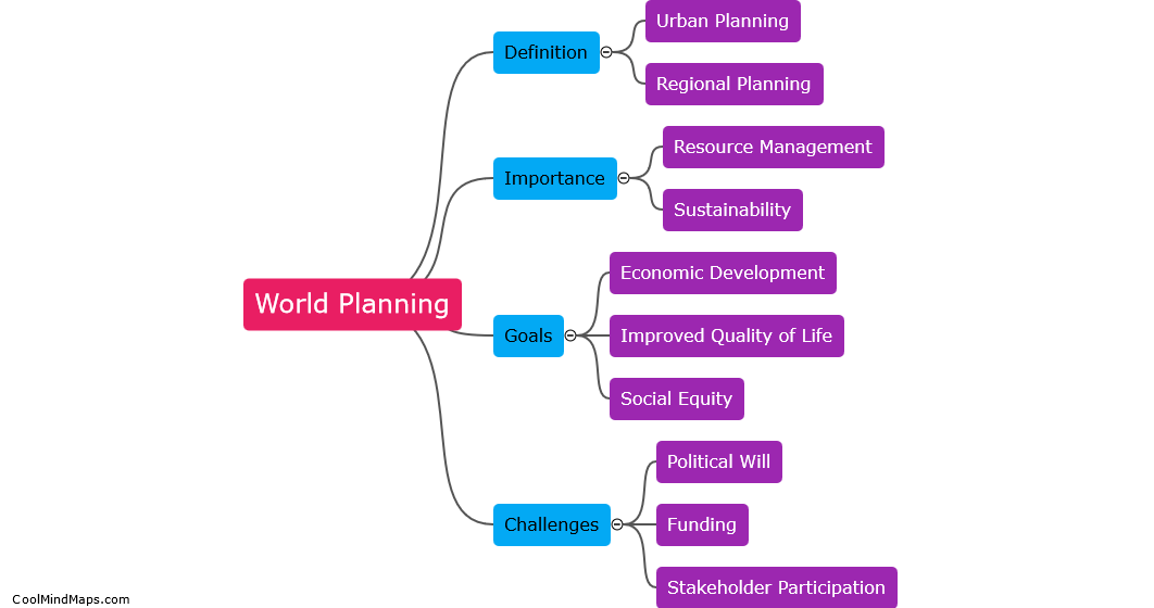 What is worldplanning?