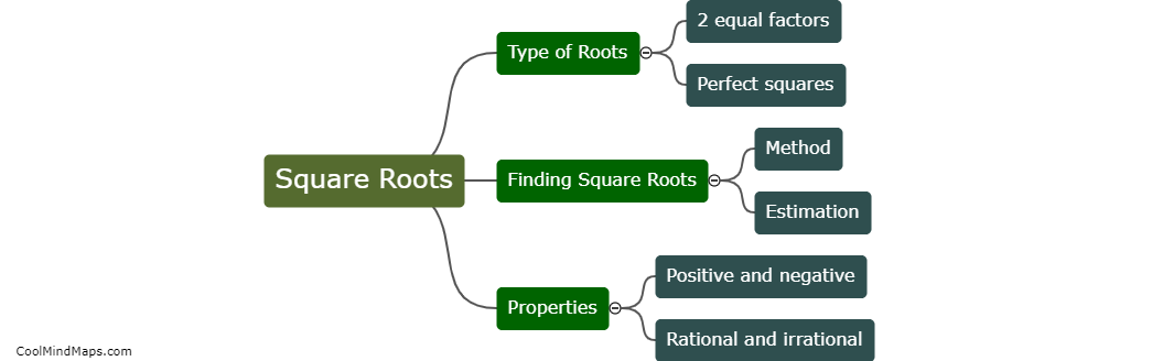 What are square roots?