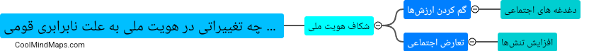 چه تغییراتی در هویت ملی به علت نابرابری قومی رخ می‌دهد؟