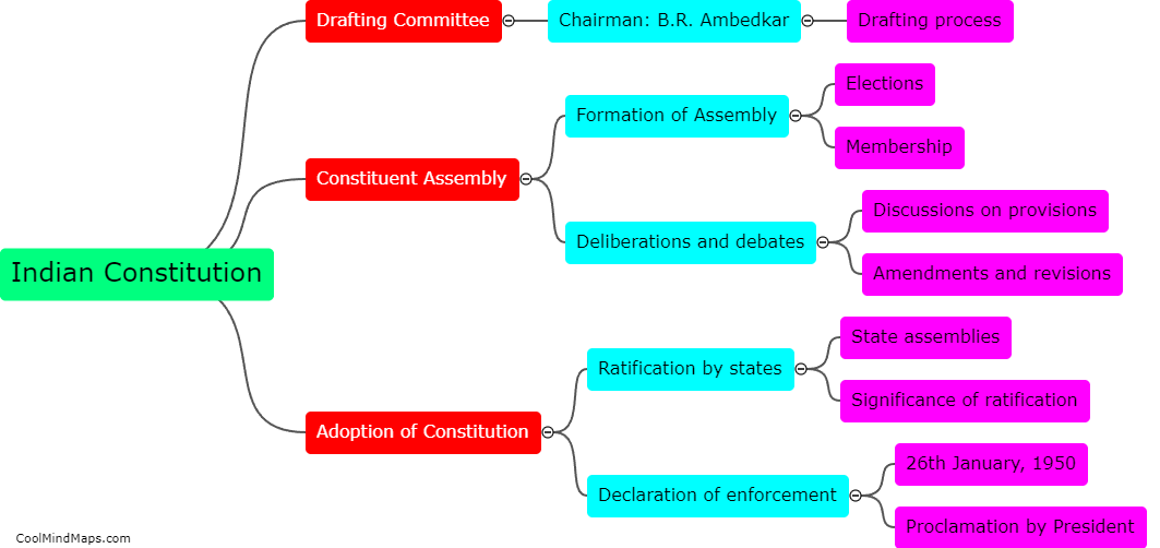 How did the Indian constitution come into effect?