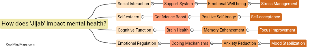 How does 'Jijab' impact mental health?