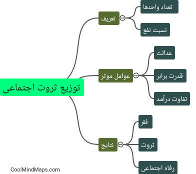 چگونه توزیع ثروت اجتماعی را تعریف می کنیم؟