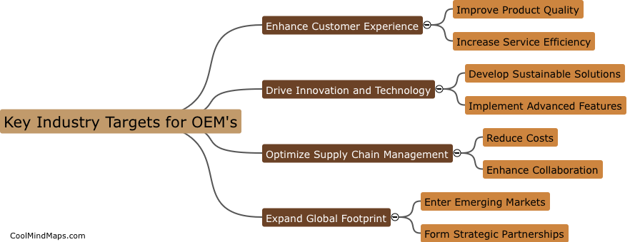 What are the key industry targets for OEM’s?