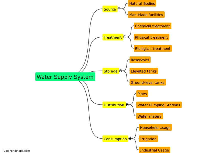 How does a residential water supply system work?