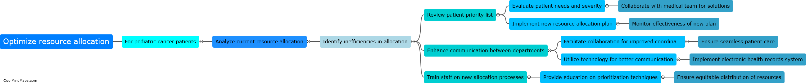 How can industrial engineers optimize resource allocation for pediatric cancer patients?