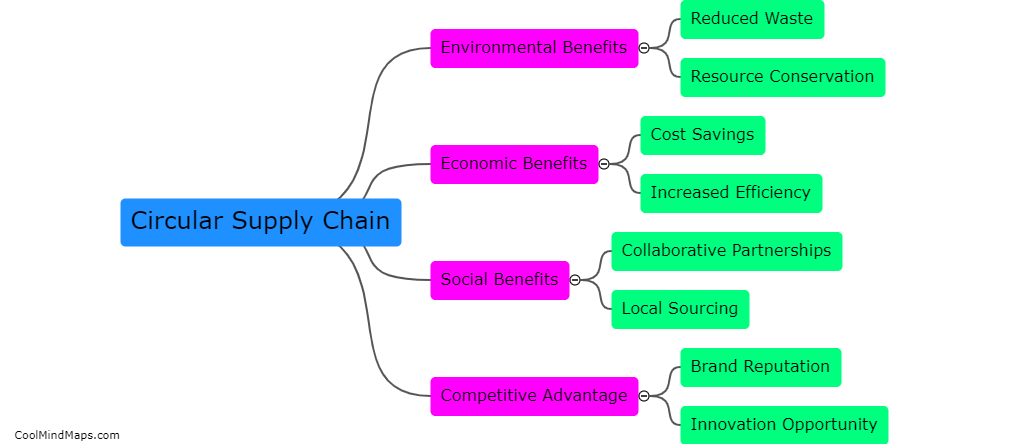 What are the benefits of implementing circular supply chain?