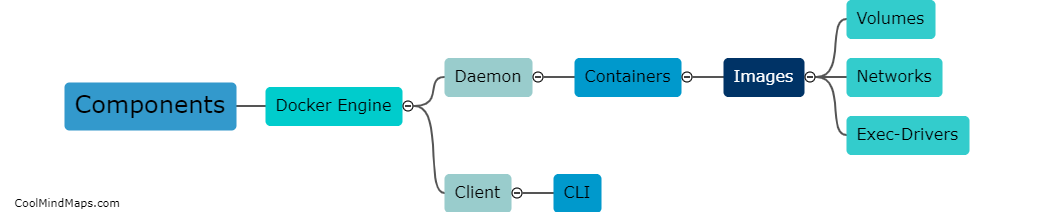 What are the components of Docker architecture?