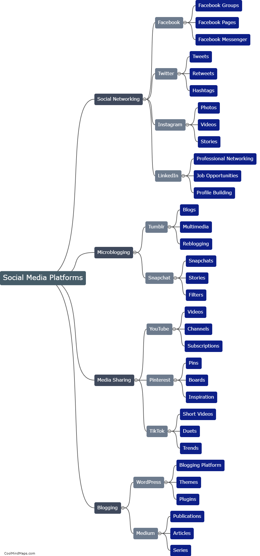 What are the different types of social media platforms?