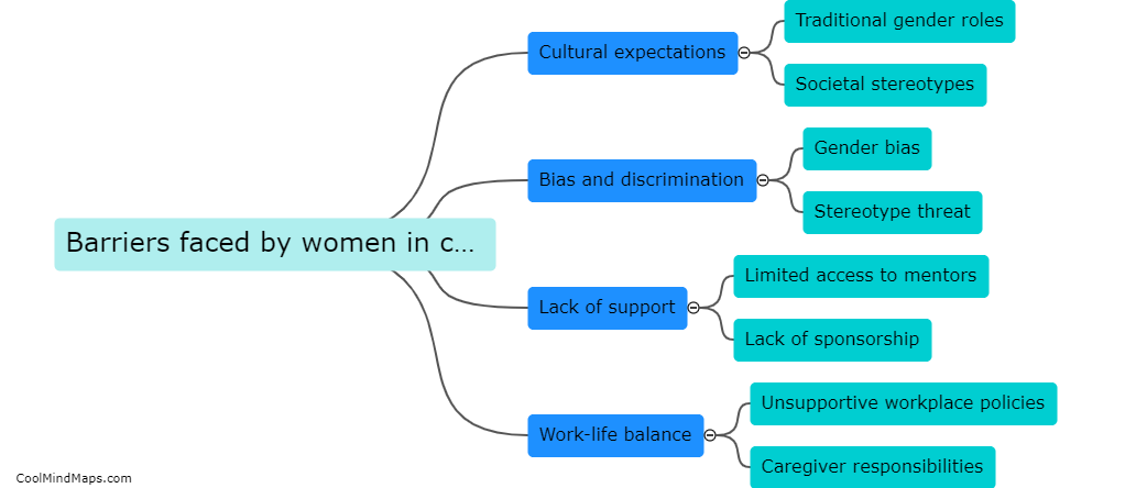 Barriers faced by women in career advancement