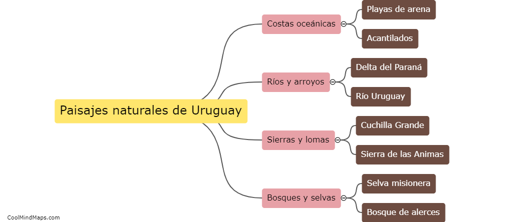 ¿Cuáles son los paisajes naturales de Uruguay?