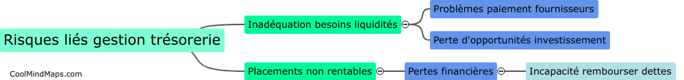 Quels sont les risques liés à une mauvaise gestion de trésorerie?