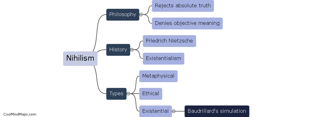 What is nihilism?