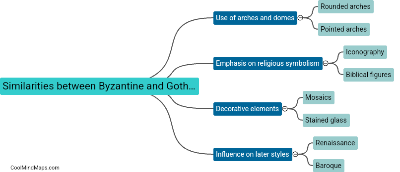 Similarities between Byzantine and Gothic architecture