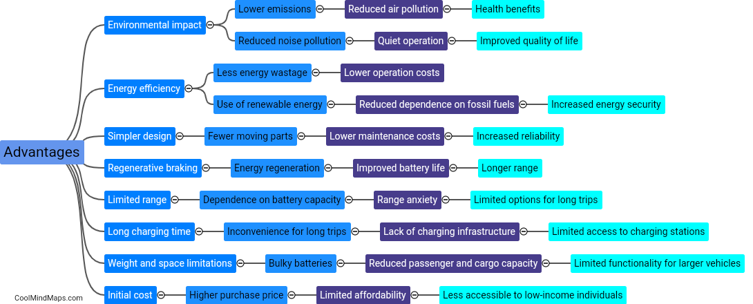 What are the advantages and disadvantages of electric propulsion systems?