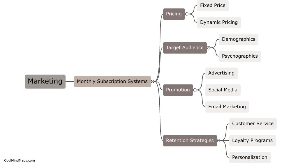 Marketing for monthly subscription systems?