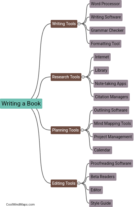 What tools are essential for writing a book?