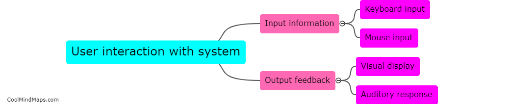 How does a user interact with the system?