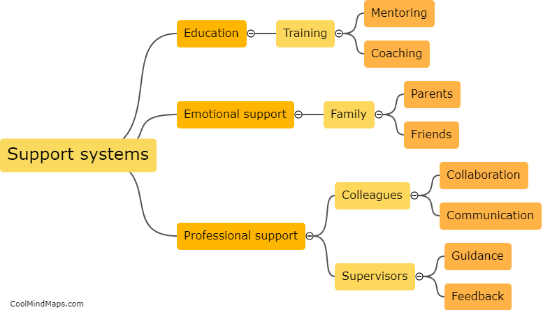 Support systems during transitions?