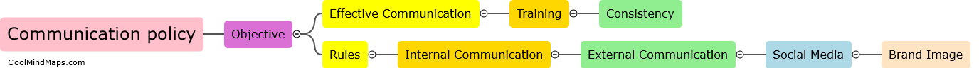 What is communication policy?