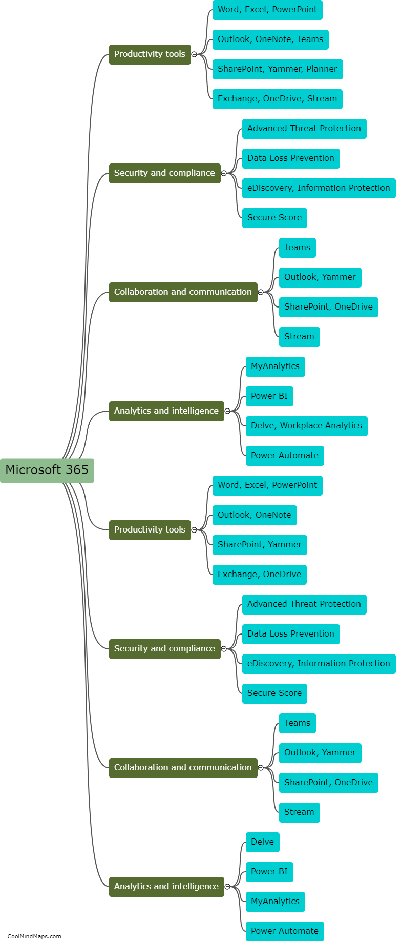 How does Microsoft 365 differ from Office 365?