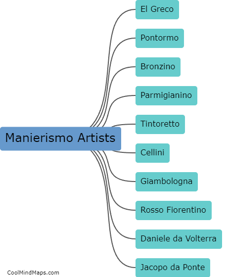 Artists of the Manierismo period
