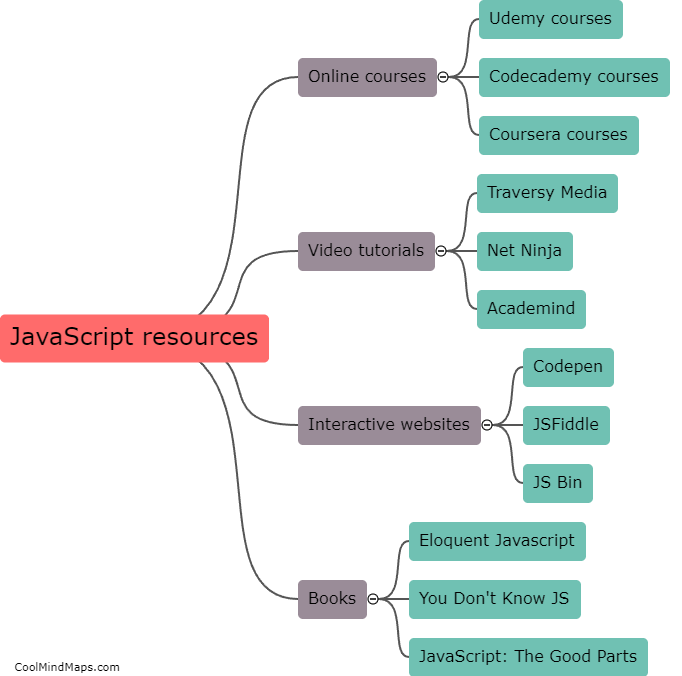 What are the best resources for learning JavaScript?