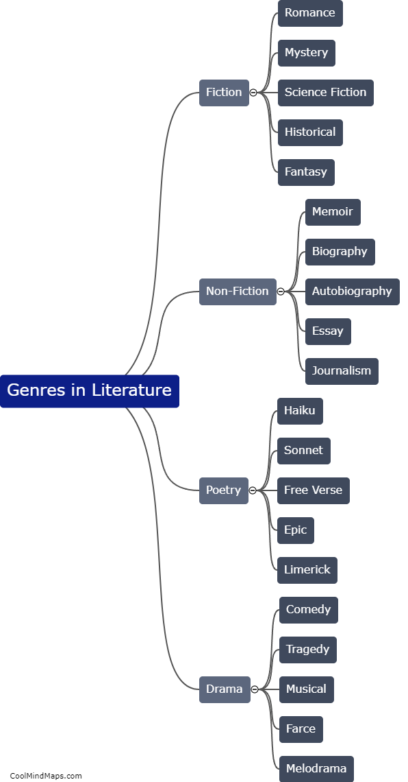 What are the different genres in literature?