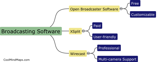 What software should I use for broadcasting?