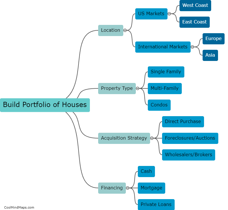 How to build a portfolio of houses?