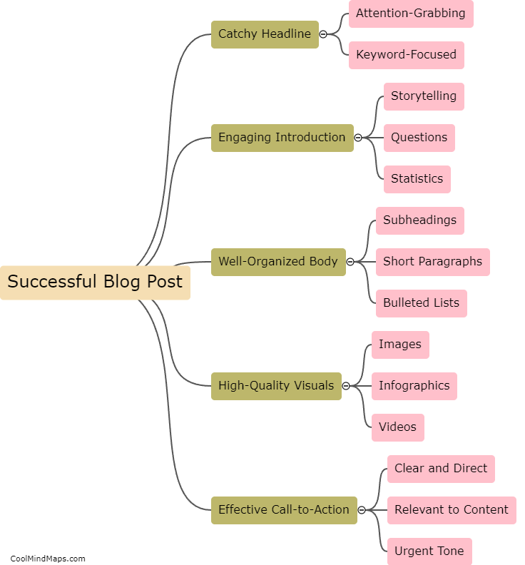 What are the ingredients of a successful blog post?