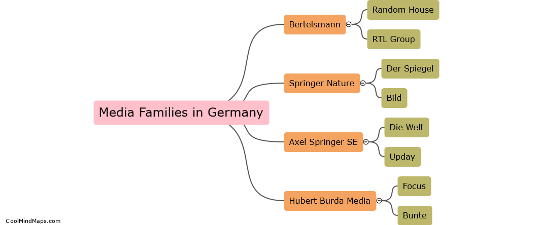 Names of media families in Germany?