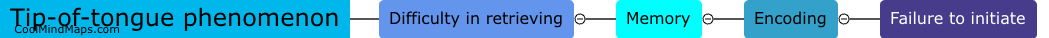 What causes the tip-of-tongue phenomenon?