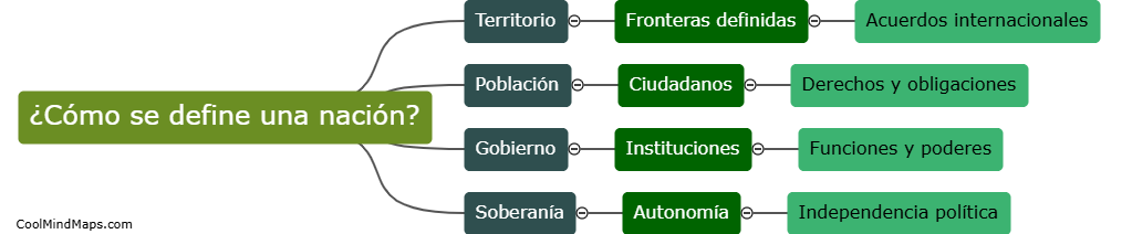 ¿Cómo se define una nación?