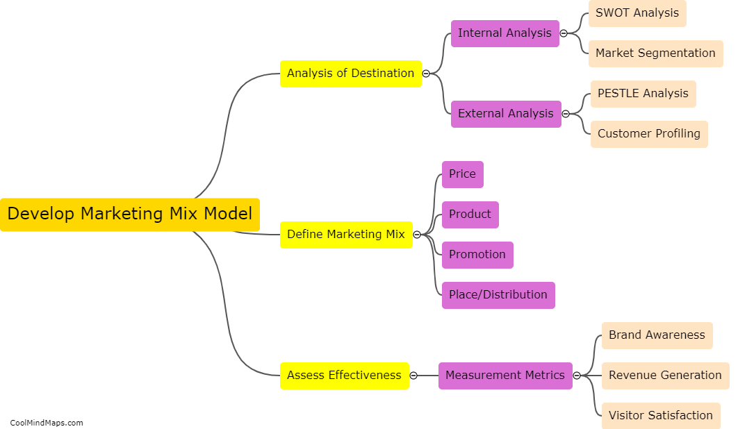 How can a marketing mix model be created for a destination marketing organisation?
