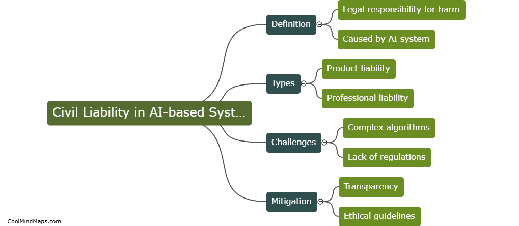 What is civil liability in AI-based systems?